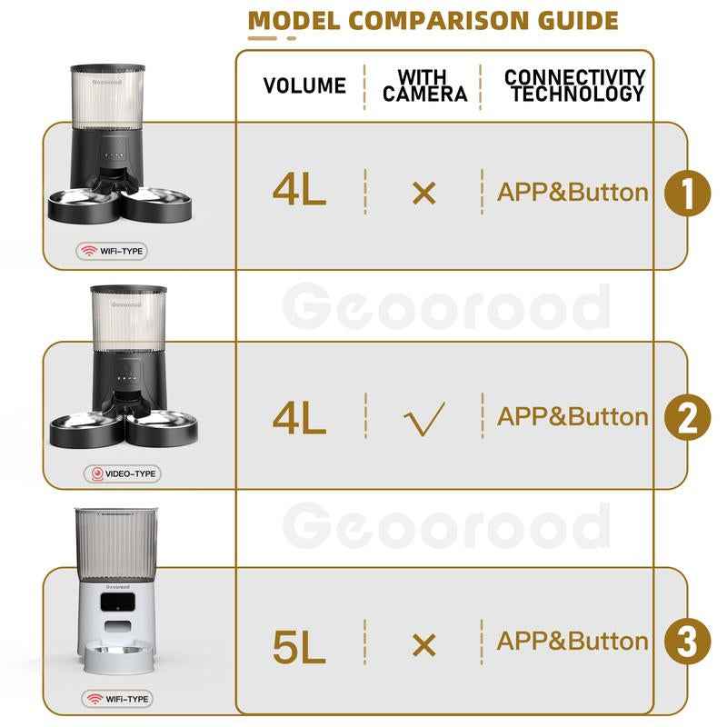 【Geoorood】5L Stainless Steel Automatic Cat Feeder, 2.4Ghz Wifi Only,App Remote Control, Programmable Feeding for Dog and Cat