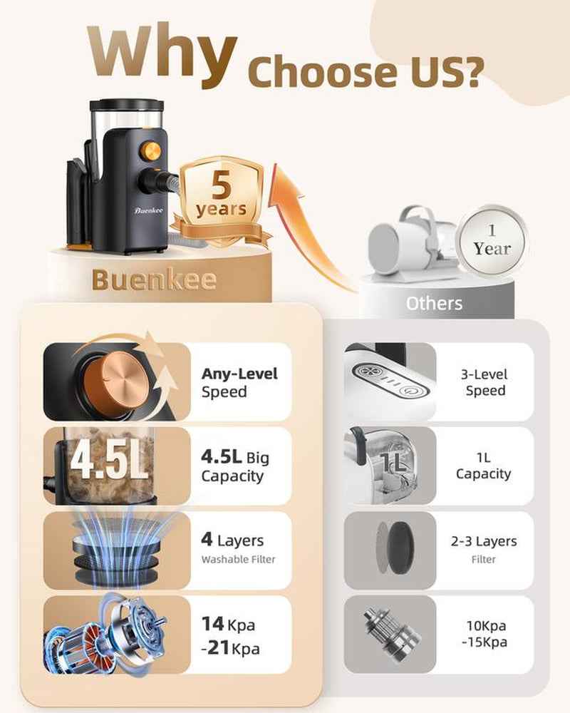 Buenkee Dog Grooming Vacuum, 4.5L Extra-Large Dust Cup Dog Grooming Kit, 14000Pa High-Suction Pet Groomer with Clippers, Low-Noise All-In-One Shedding Control Set for Home Use