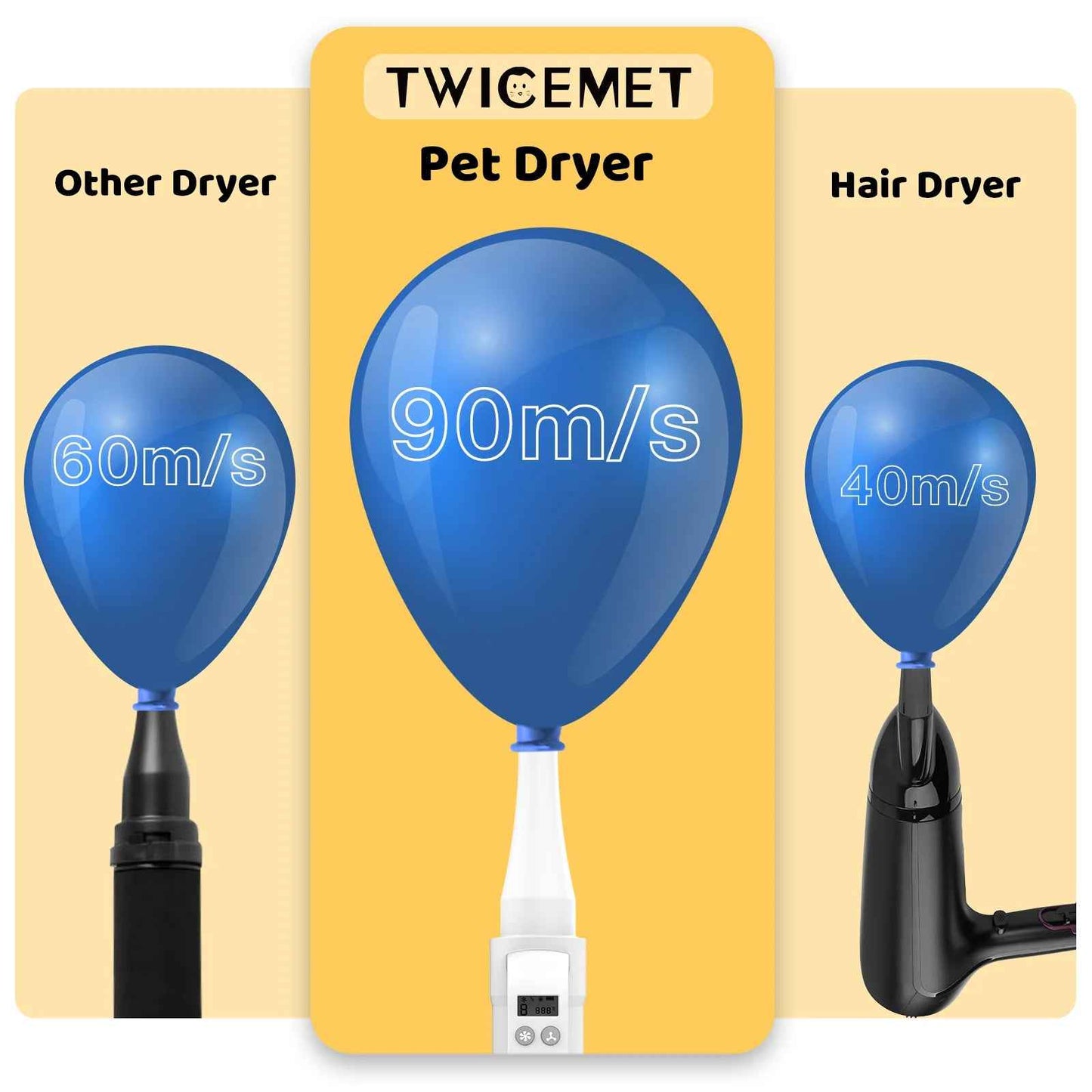 Pet Grooming Blower, Multi-Function Pet Dryer with Smart Grip, Fast Negative Ion Blower, Adjustable Airflow and Heat for Dogs and Cats